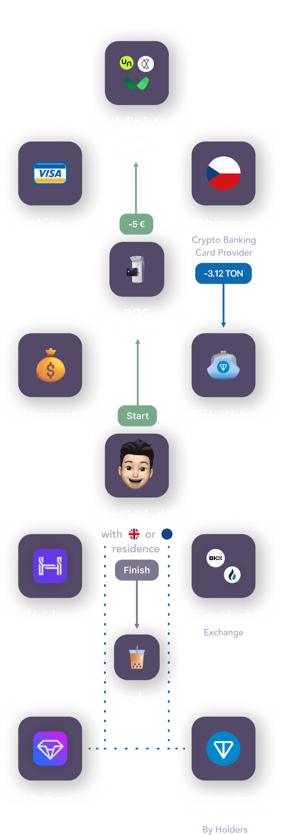 scheme